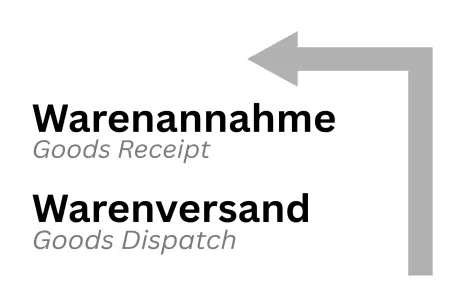 Wegweiser Warenannahme Bild